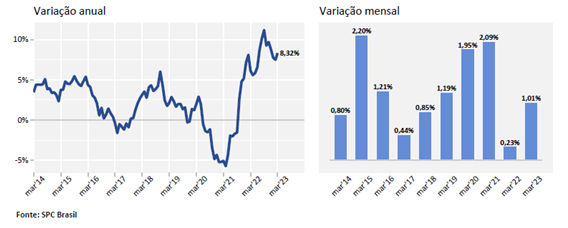 grafico da inadimplencia historico
